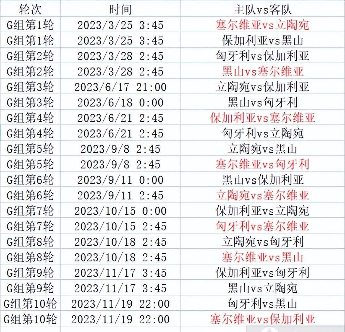 欧洲杯预选赛赛程_欧洲杯预选赛来袭欧洲杯预选赛赛程，附小组分组和详细赛程