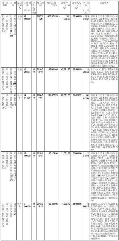 皇冠信用网代理申条件_北京金一文化发展股份有限公司 关于公司未弥补亏损达到实收 股本三分之一的公告