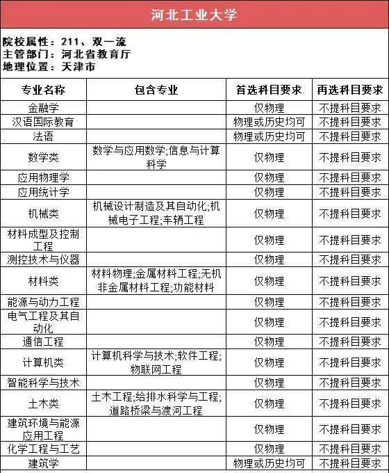 新2备用网址_新高一关注！985、211高校“3+1+2”选科要求最全汇总新2备用网址，收藏备用