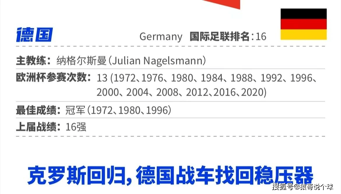 德国vs苏格兰_2024欧洲杯揭幕战：德国VS苏格兰 解析回顾