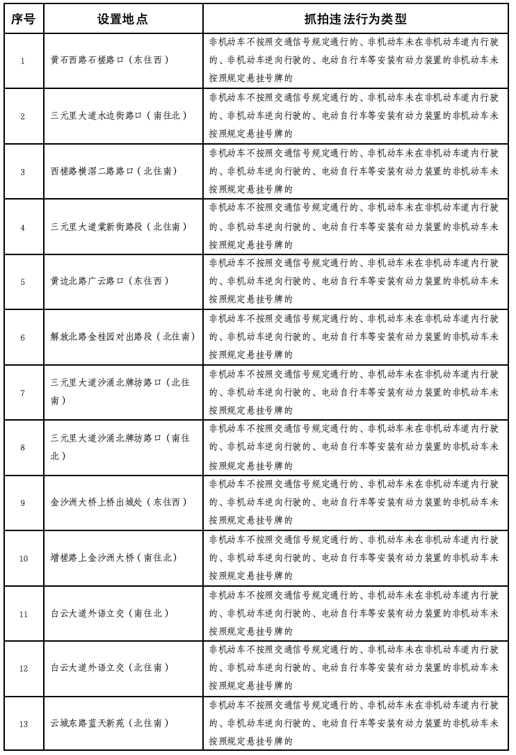 怎么注册皇冠信用网_广州新增44个电动车违法抓拍点怎么注册皇冠信用网，含金沙洲大桥等！点位公布