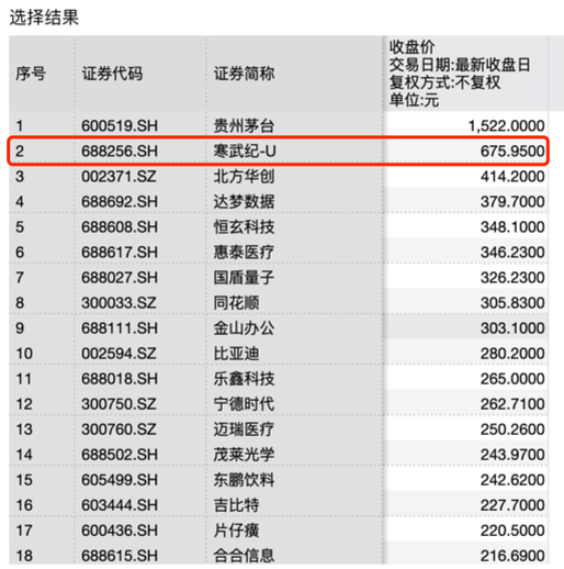 welcome皇冠注册_近3万股民嗨了！股价飙涨到675元welcome皇冠注册，市值突破2800亿元，南昌首富陈天石身家跟着暴涨至800亿元！